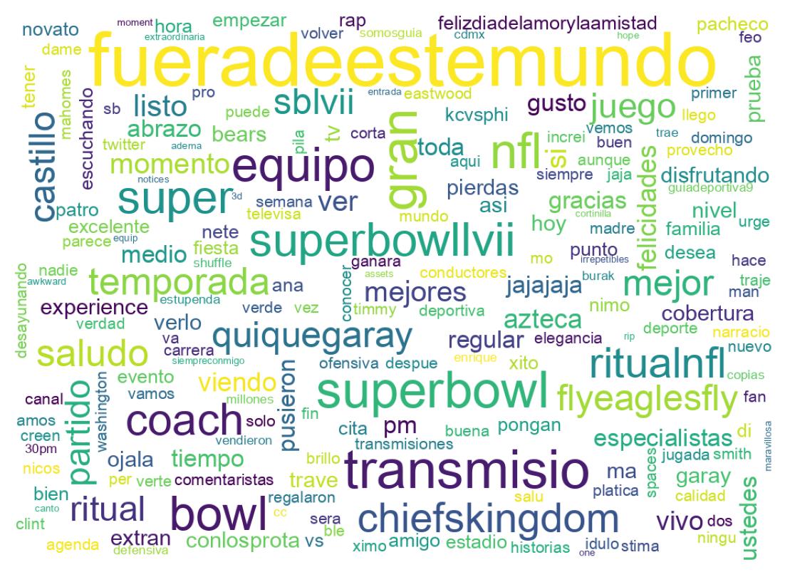 Nuvem de palavras dos tweets