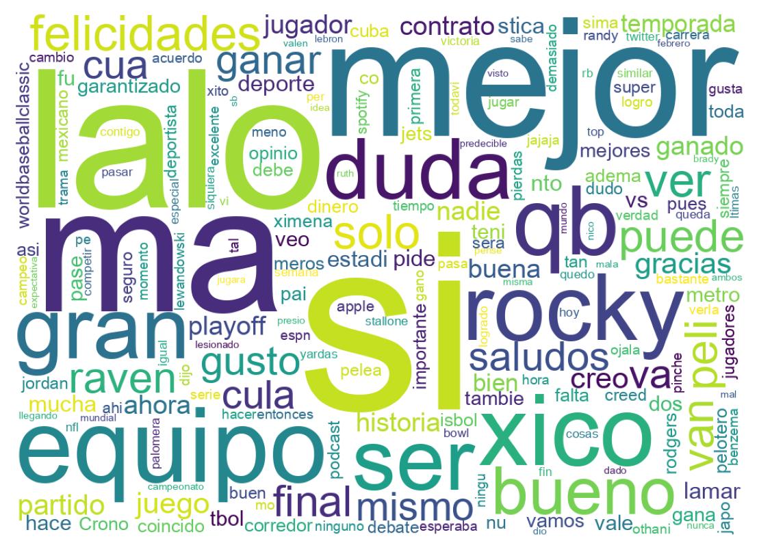 Nuvem de palavras dos tweets
