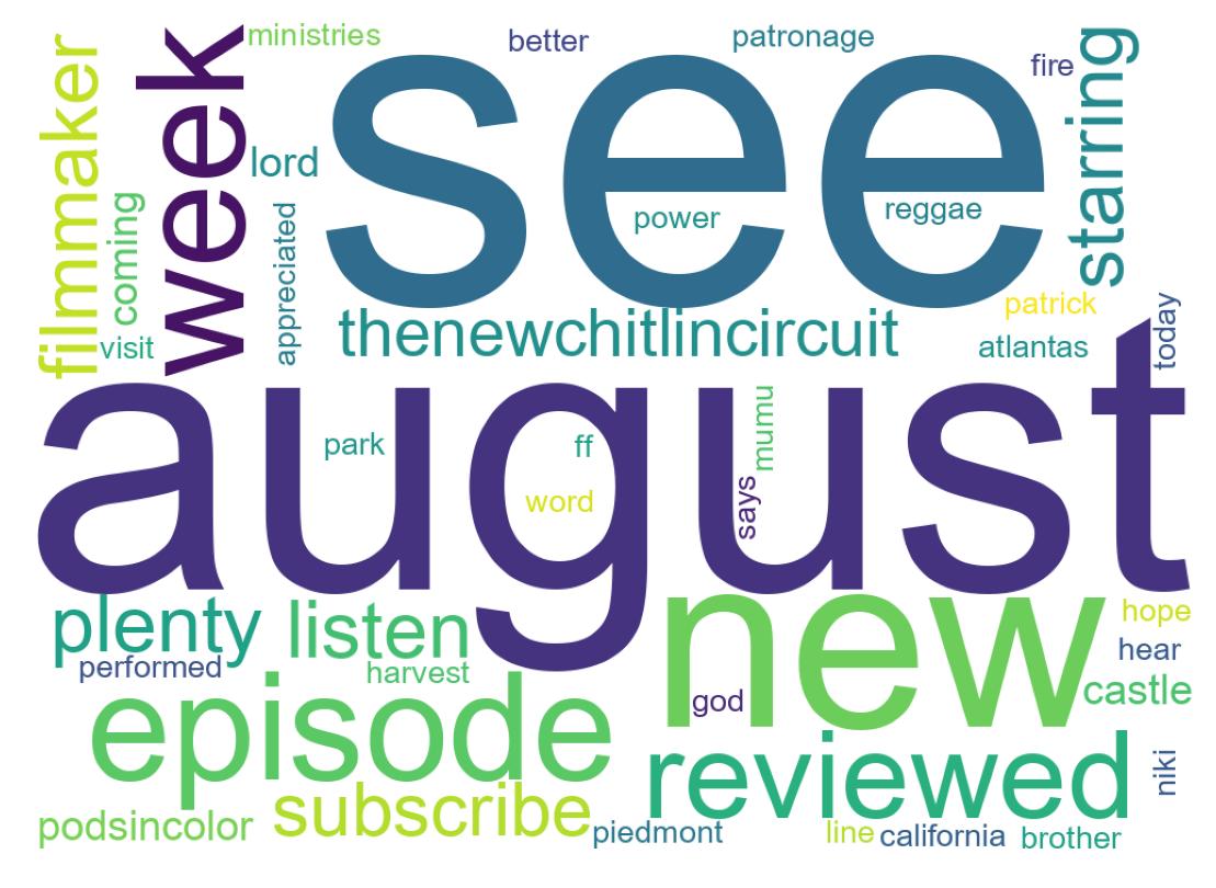 Wordcloud of tweets