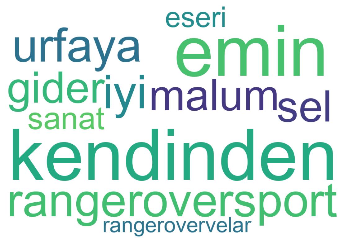Nuvem de palavras dos tweets