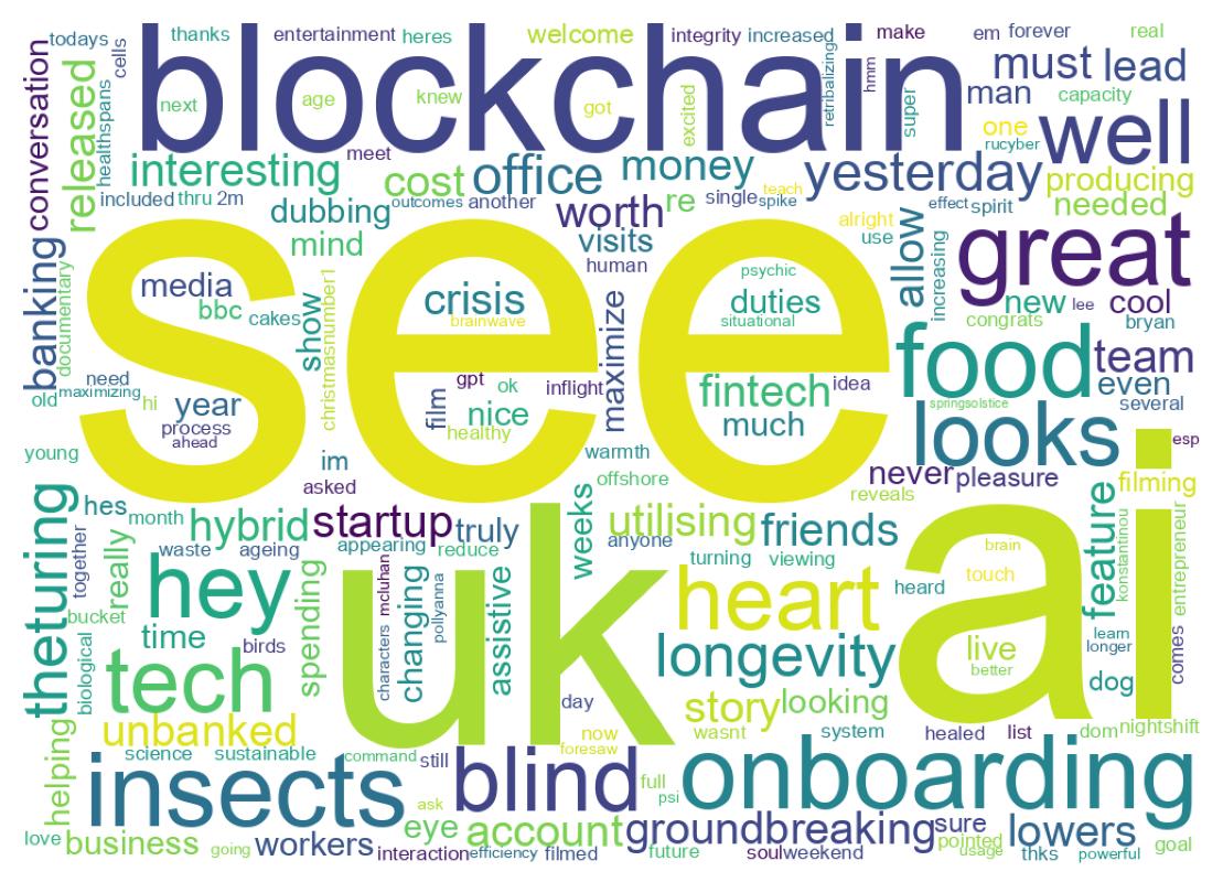 Wordcloud of tweets