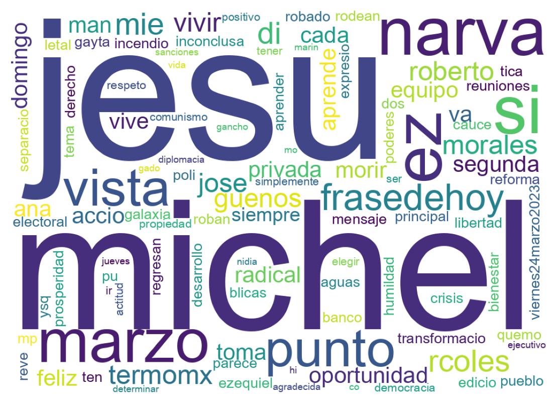 Nuvem de palavras dos tweets