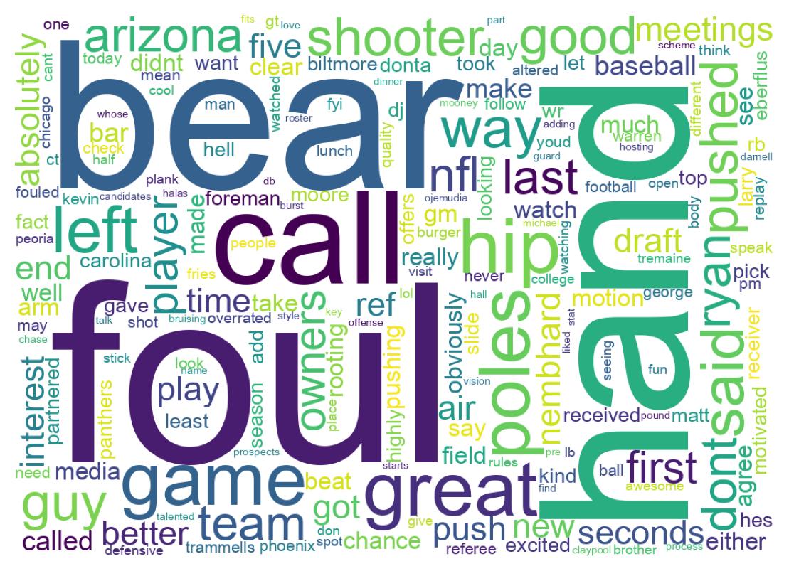 Wordcloud of tweets