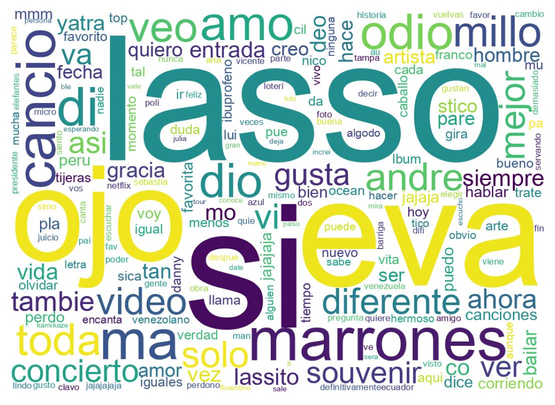 Nuvem de palavras dos tweets