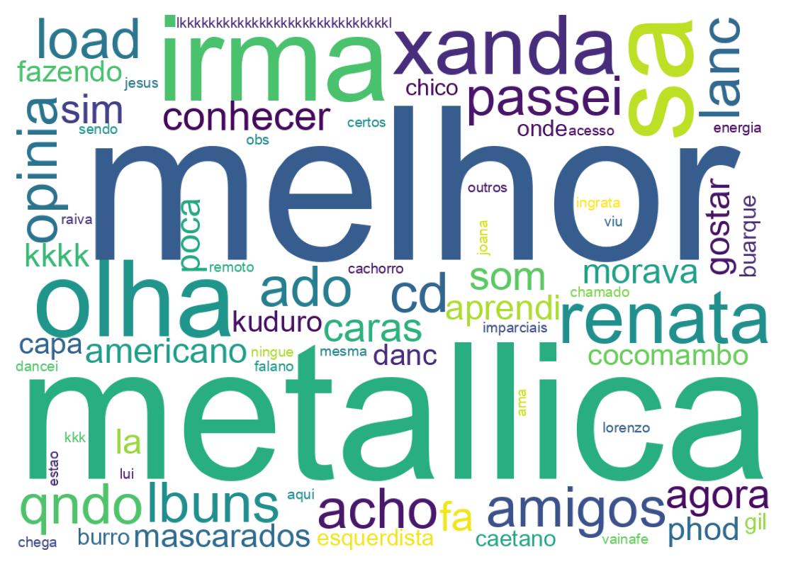 Nuvem de palavras dos tweets