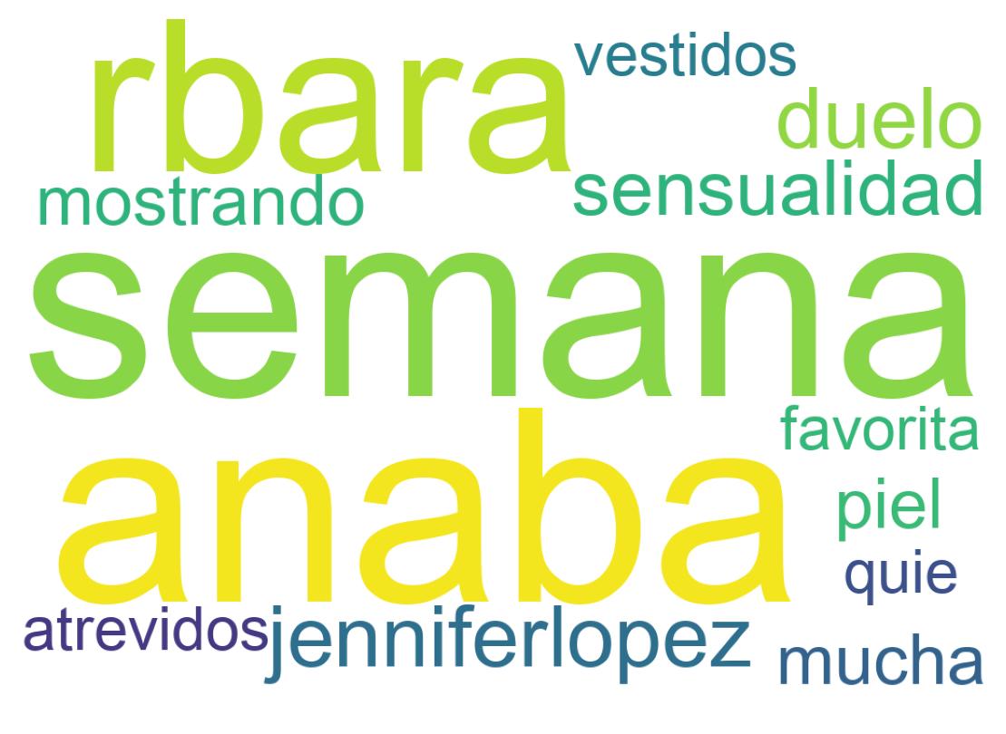 Nuvem de palavras dos tweets