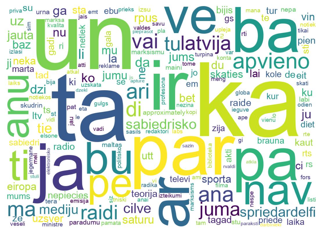 Tweet kelime bulutu