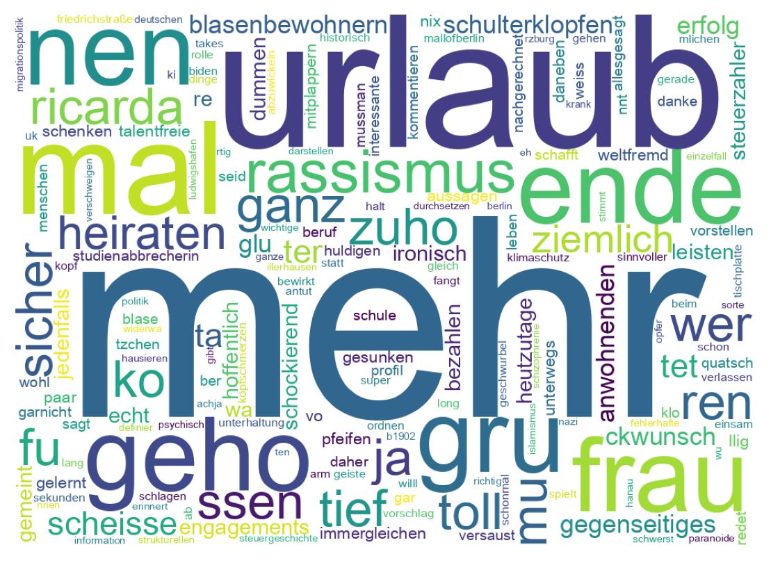 Tweet kelime bulutu