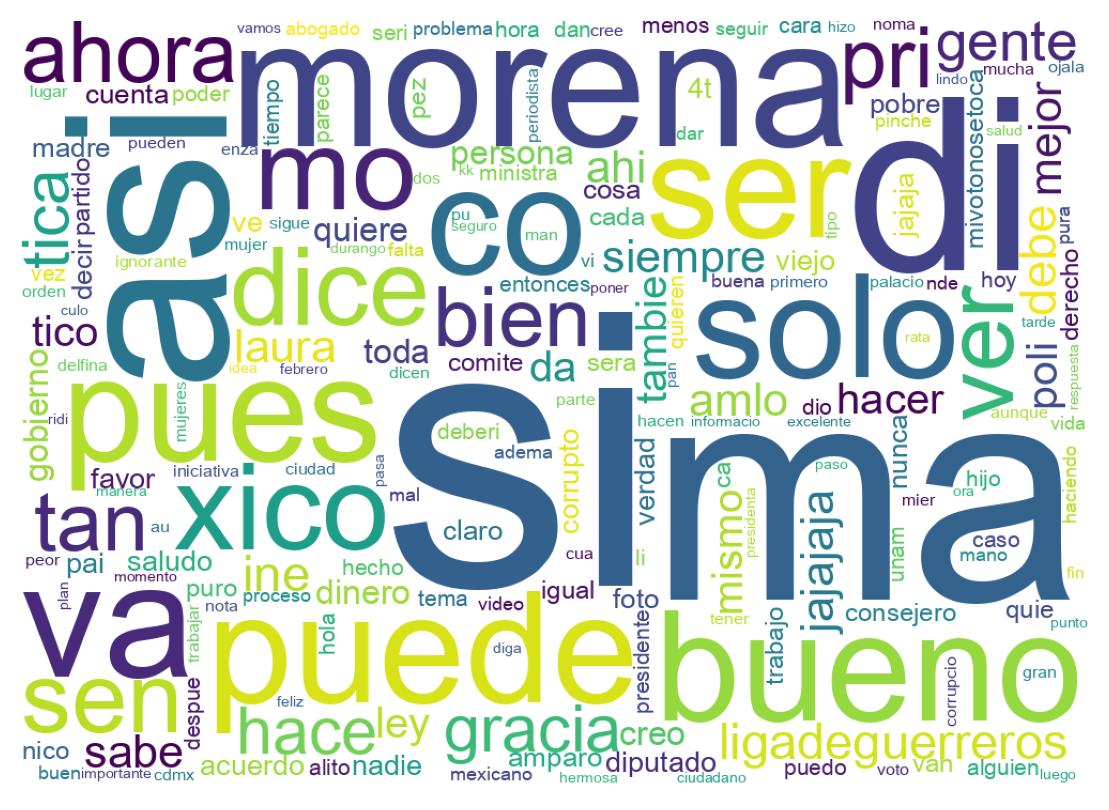 Nuvem de palavras dos tweets