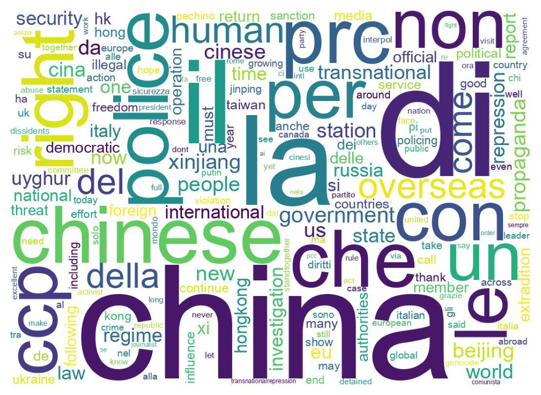 Wordcloud of tweets