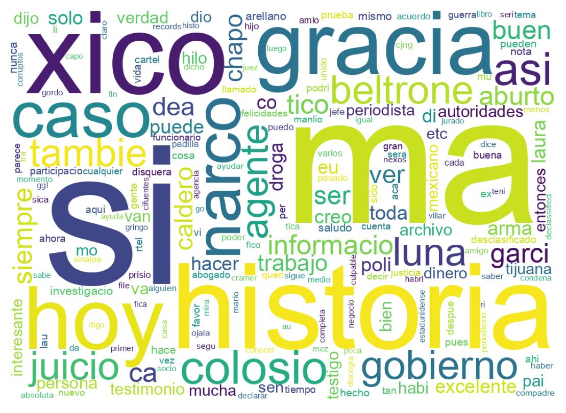 Nuvem de palavras dos tweets