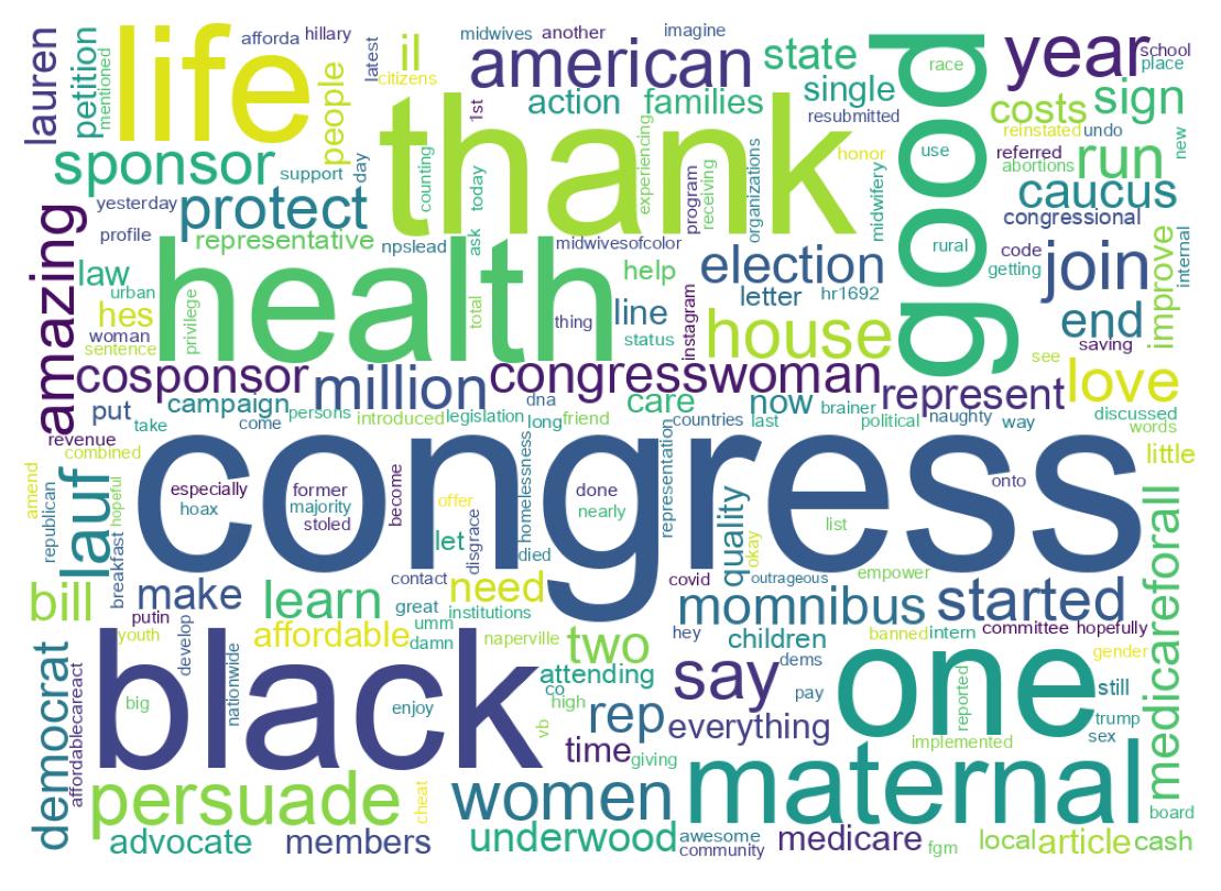 Wordcloud of tweets