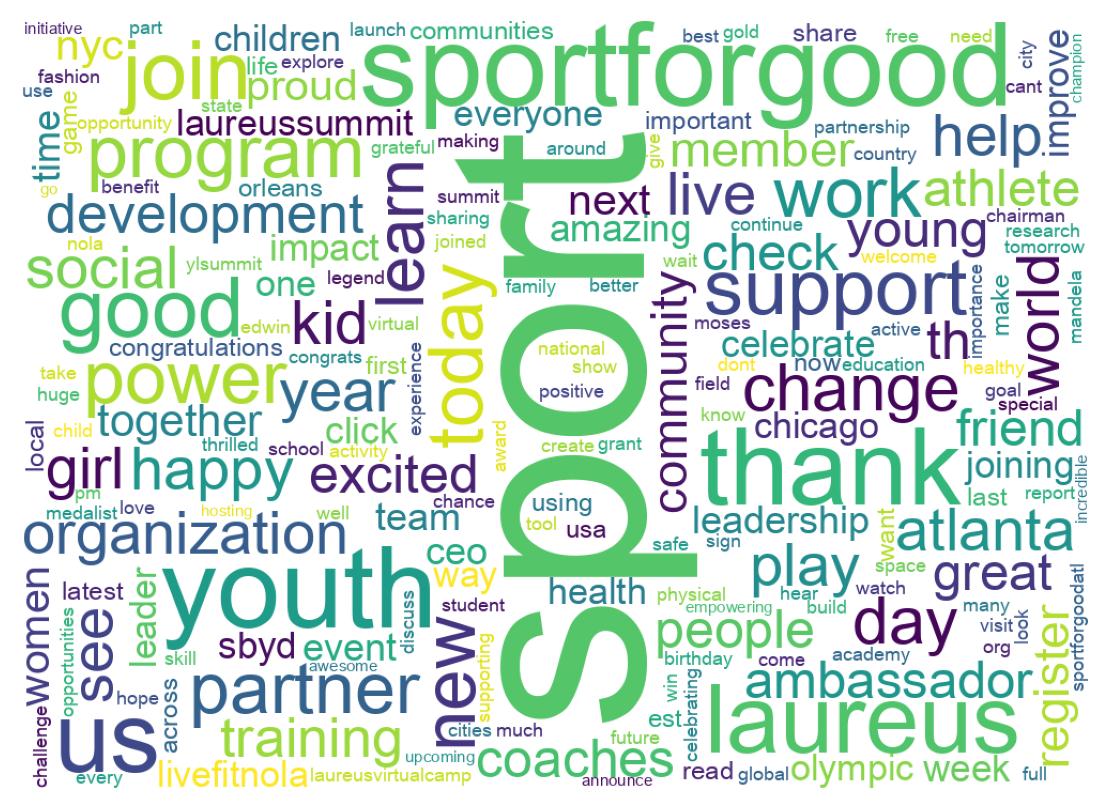 Wordcloud of tweets