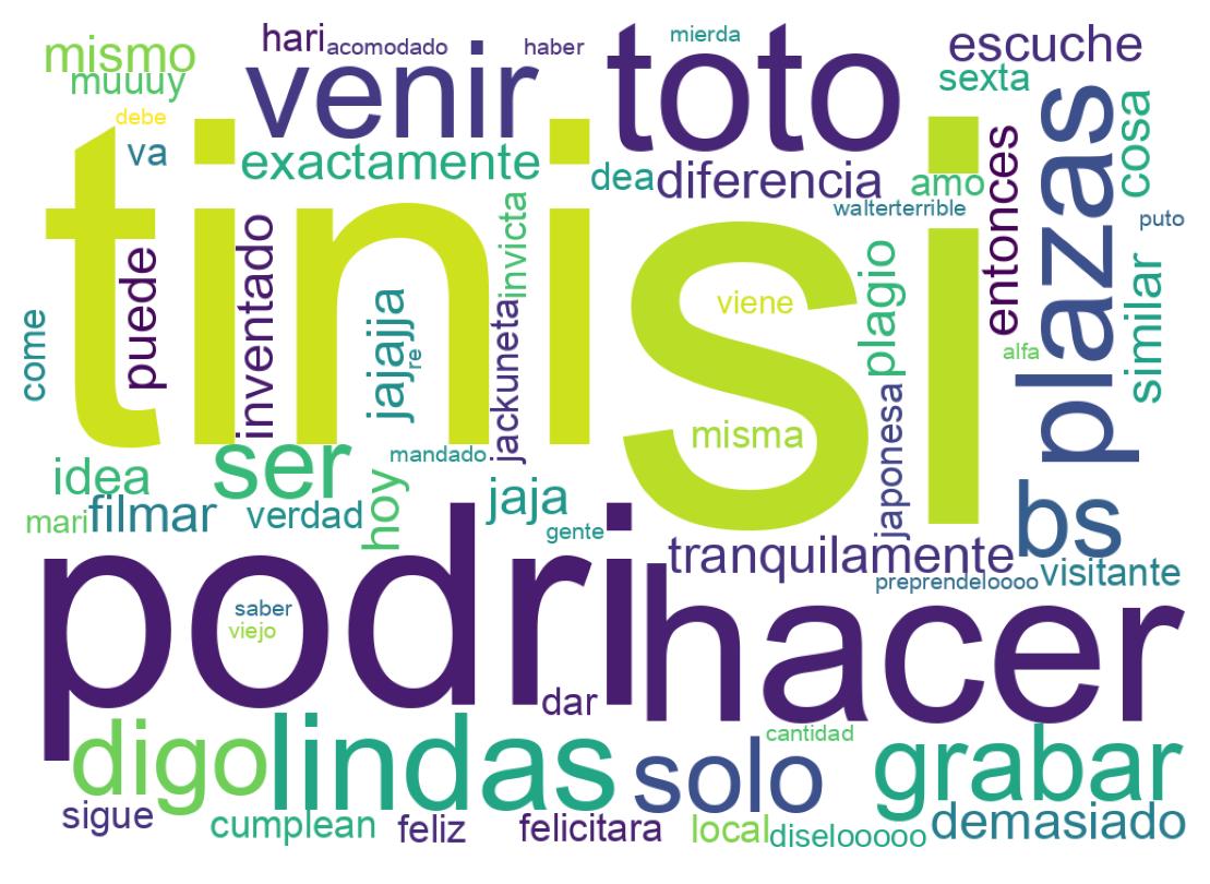 Nuvem de palavras dos tweets