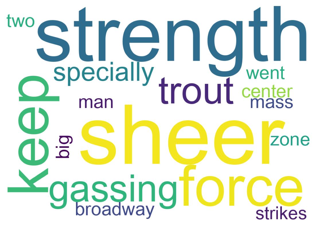 Wordcloud of tweets