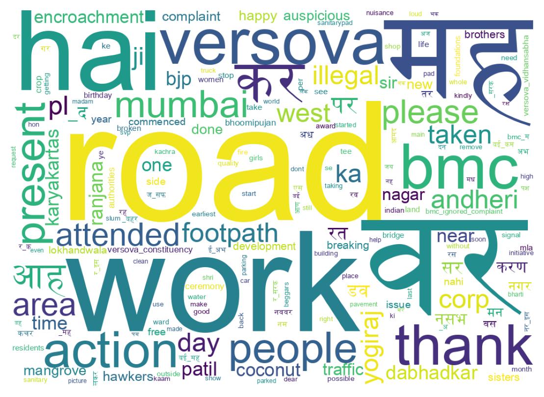 Wordcloud of tweets