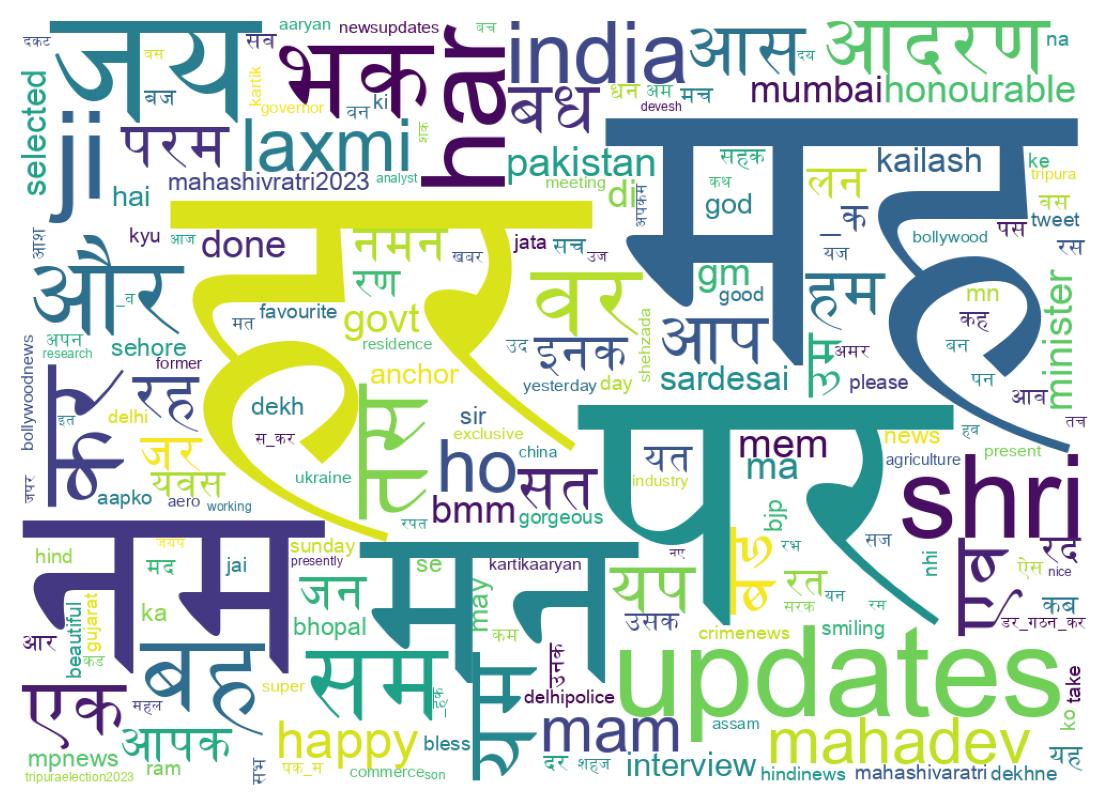 Word cloud tweet