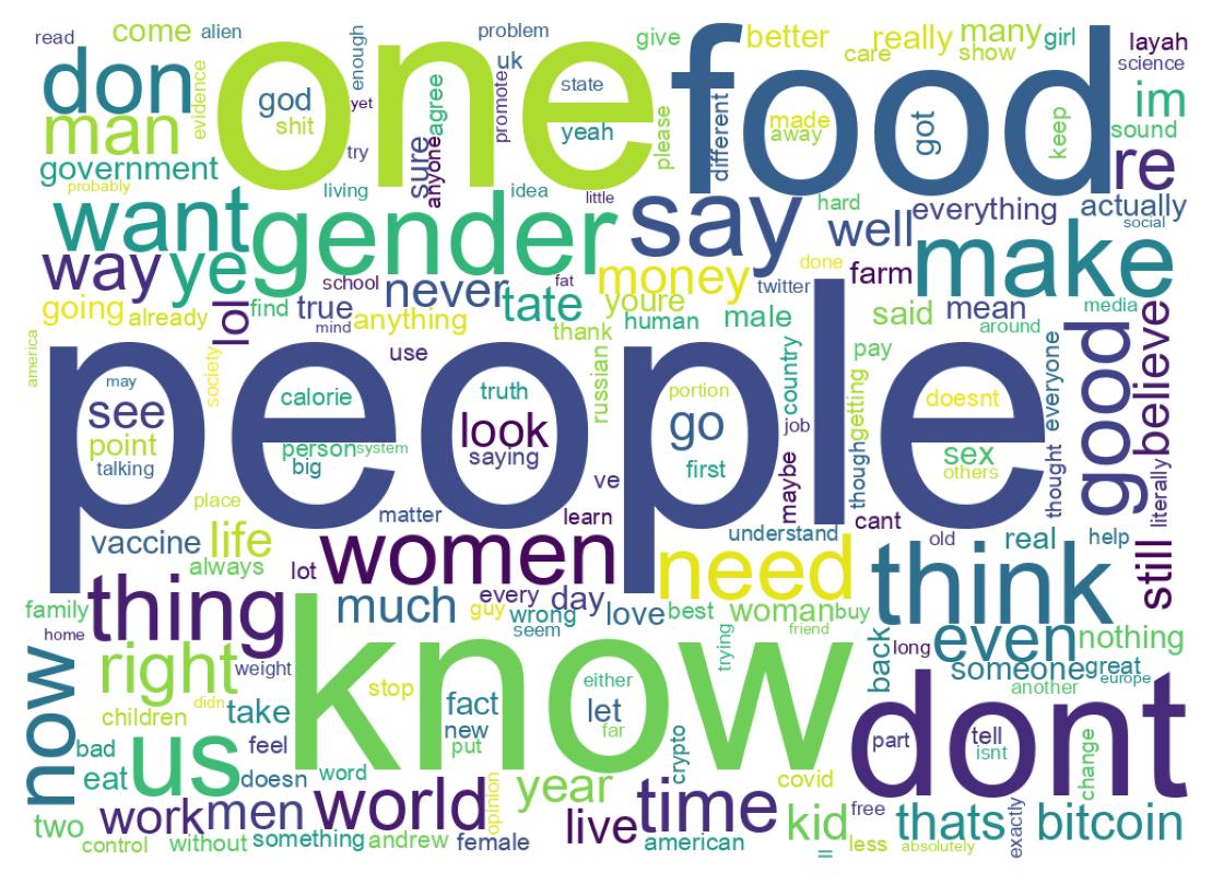 Word cloud tweet