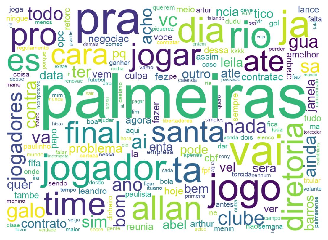 Nuvem de palavras dos tweets