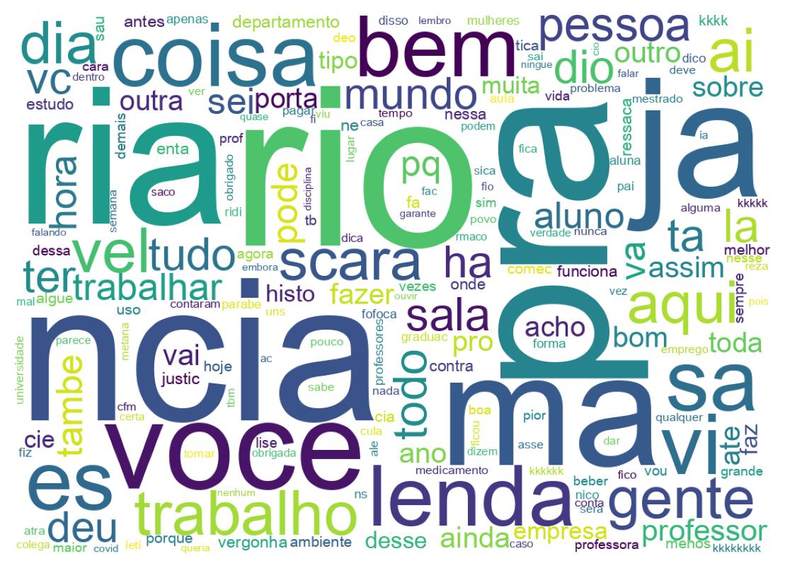 Nuvem de palavras dos tweets