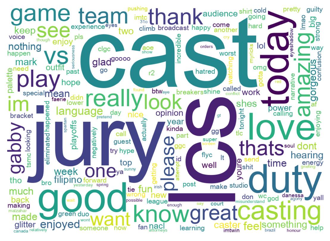 Word cloud tweet