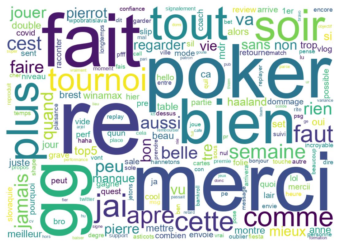Word cloud tweet
