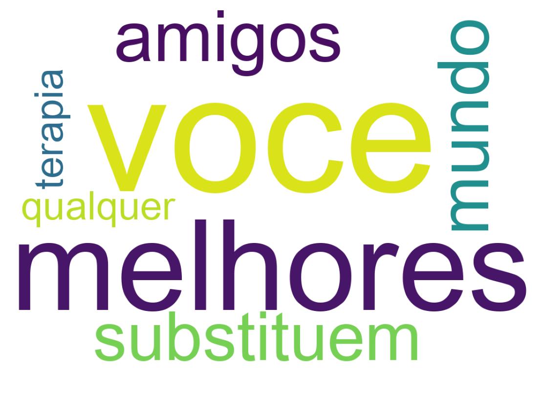 Tweet kelime bulutu