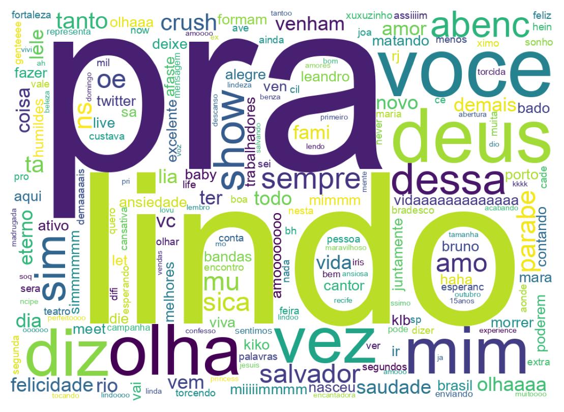 Tweet kelime bulutu