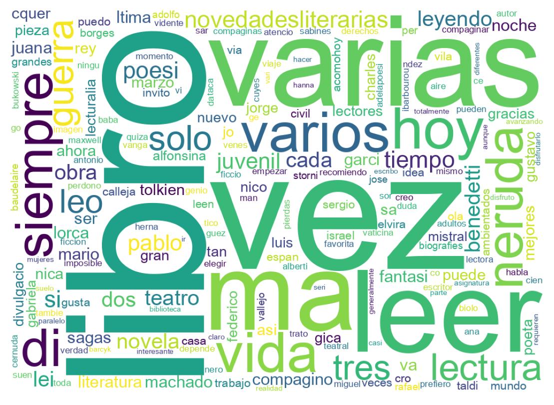 Nuvem de palavras dos tweets