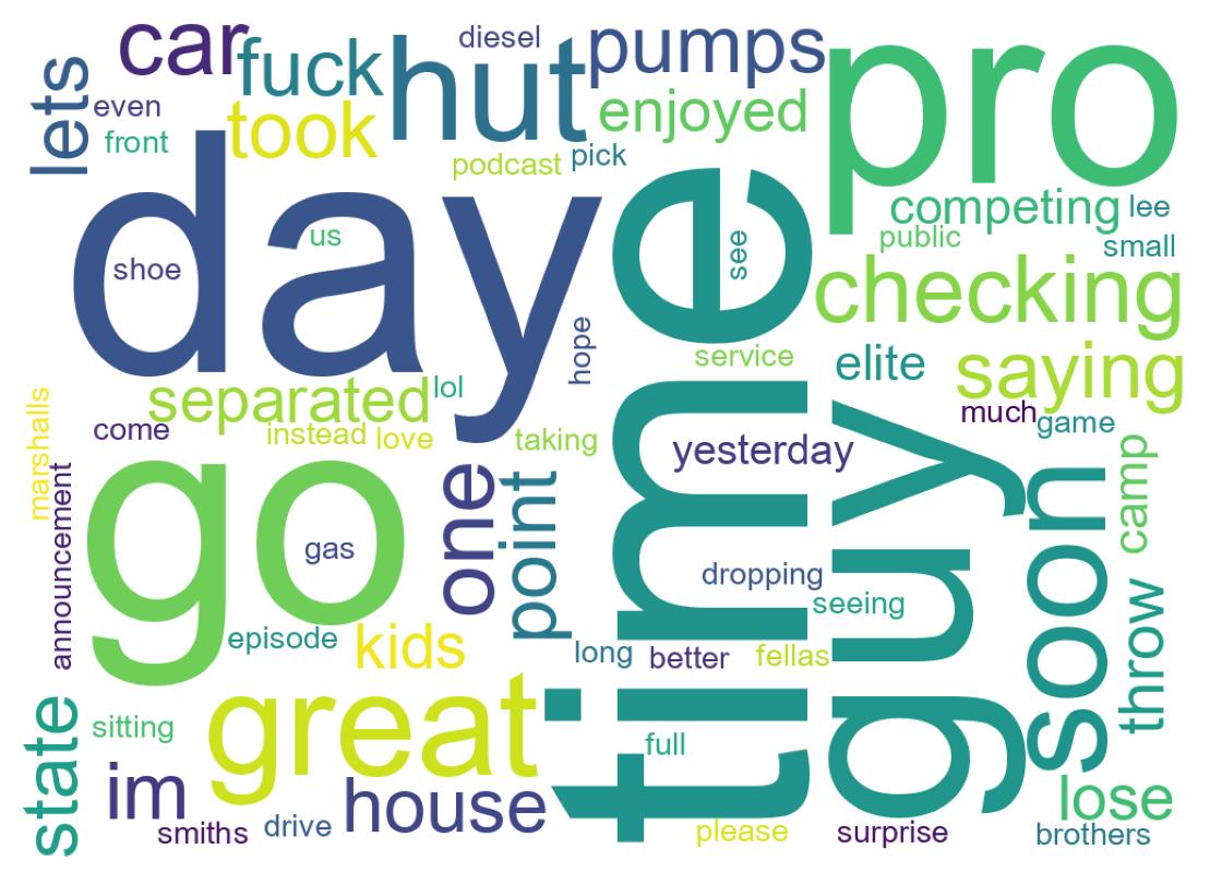 Word cloud tweet