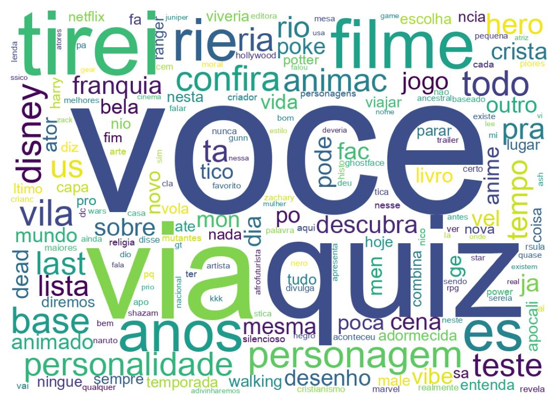 Nuvem de palavras dos tweets