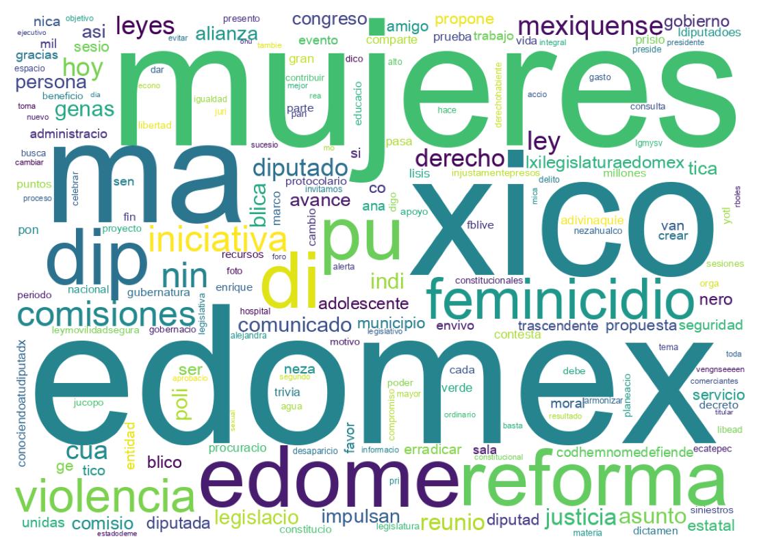 Word cloud tweet