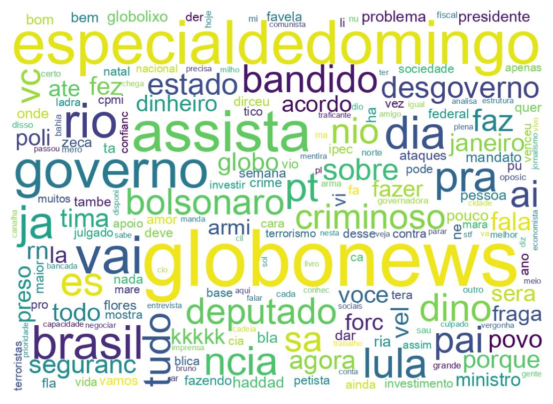 Nuvem de palavras dos tweets