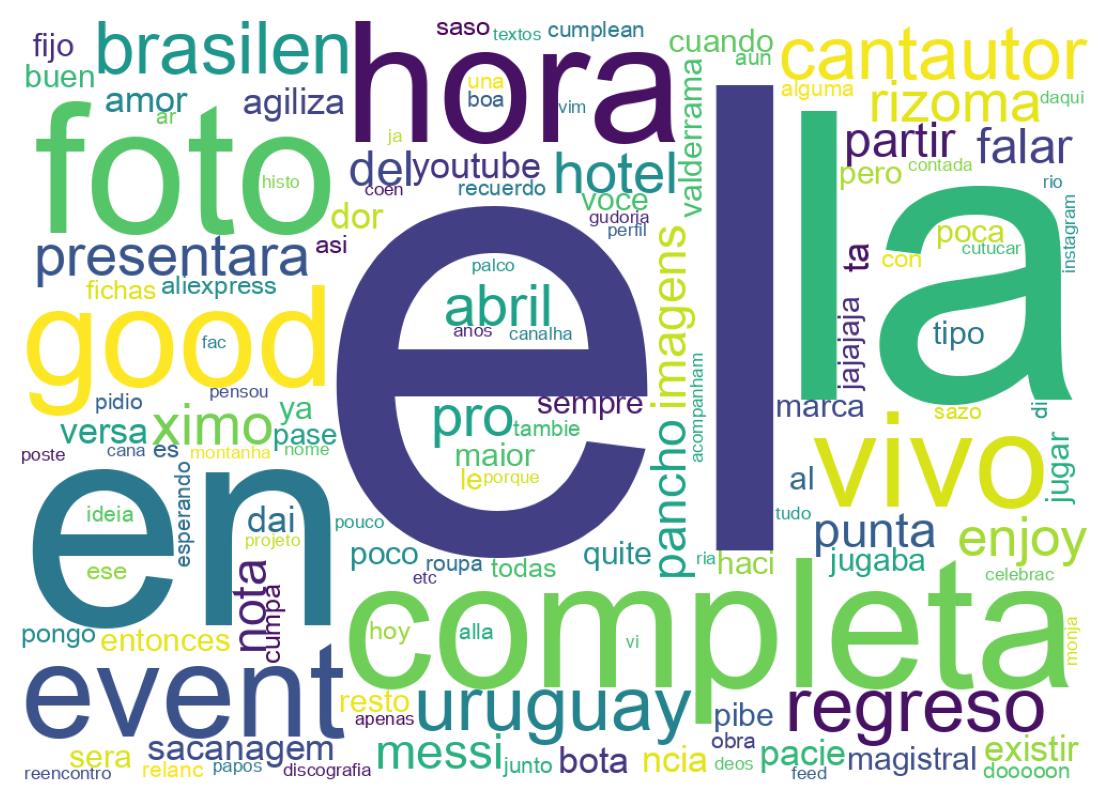 Wordcloud of tweets