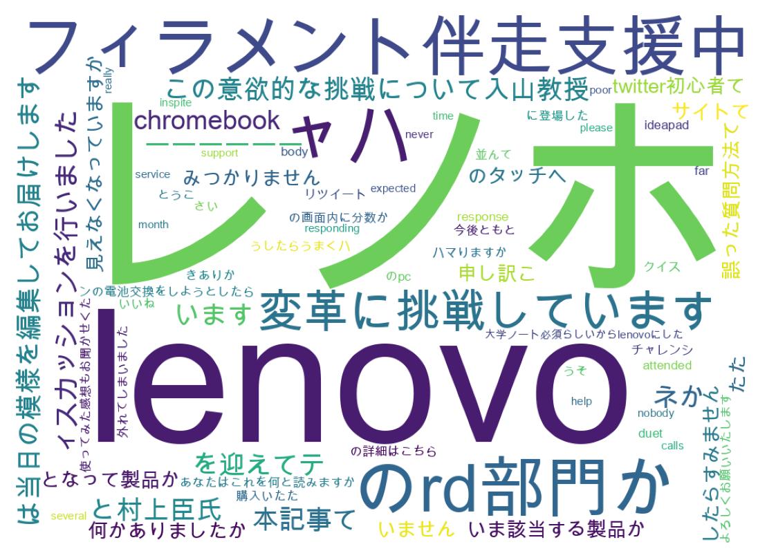 ツイートのワードクラウド