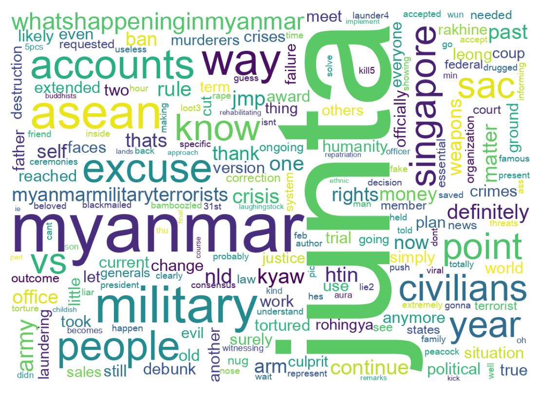 Word cloud tweet