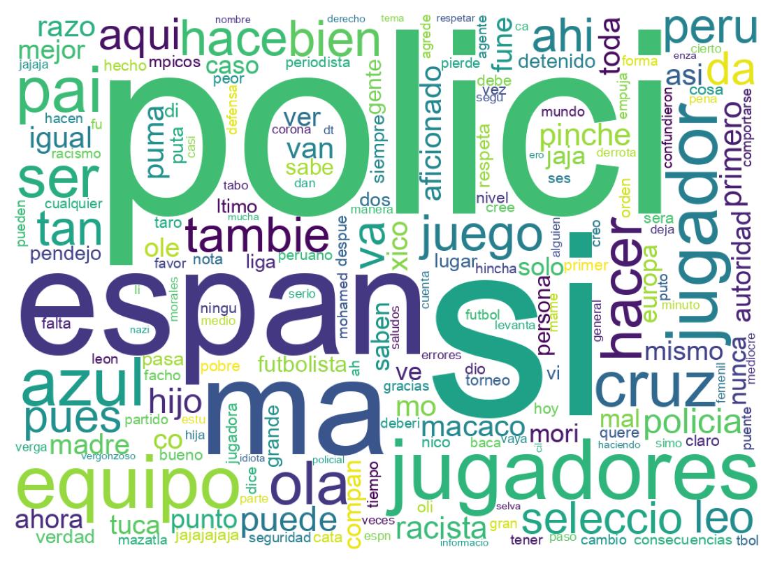 Wordcloud of tweets