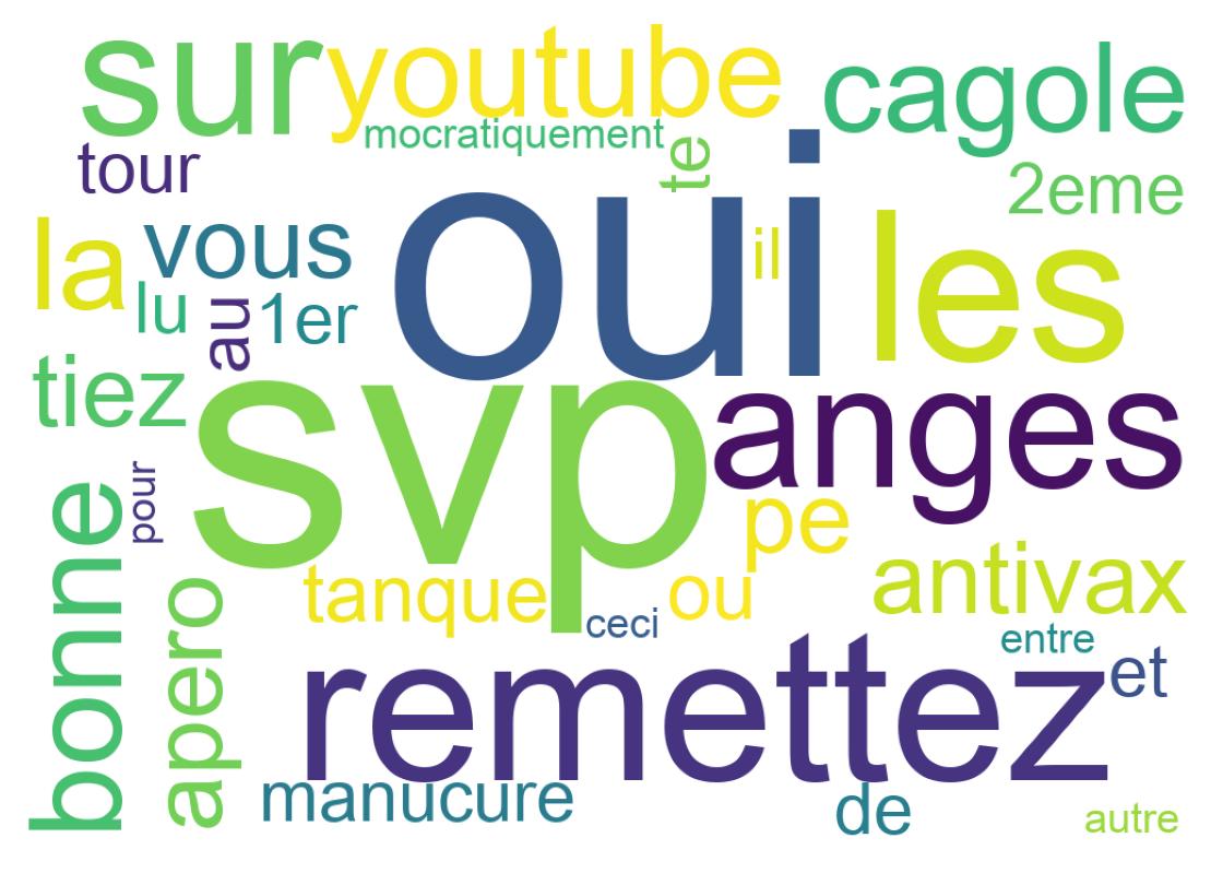 Tweet kelime bulutu