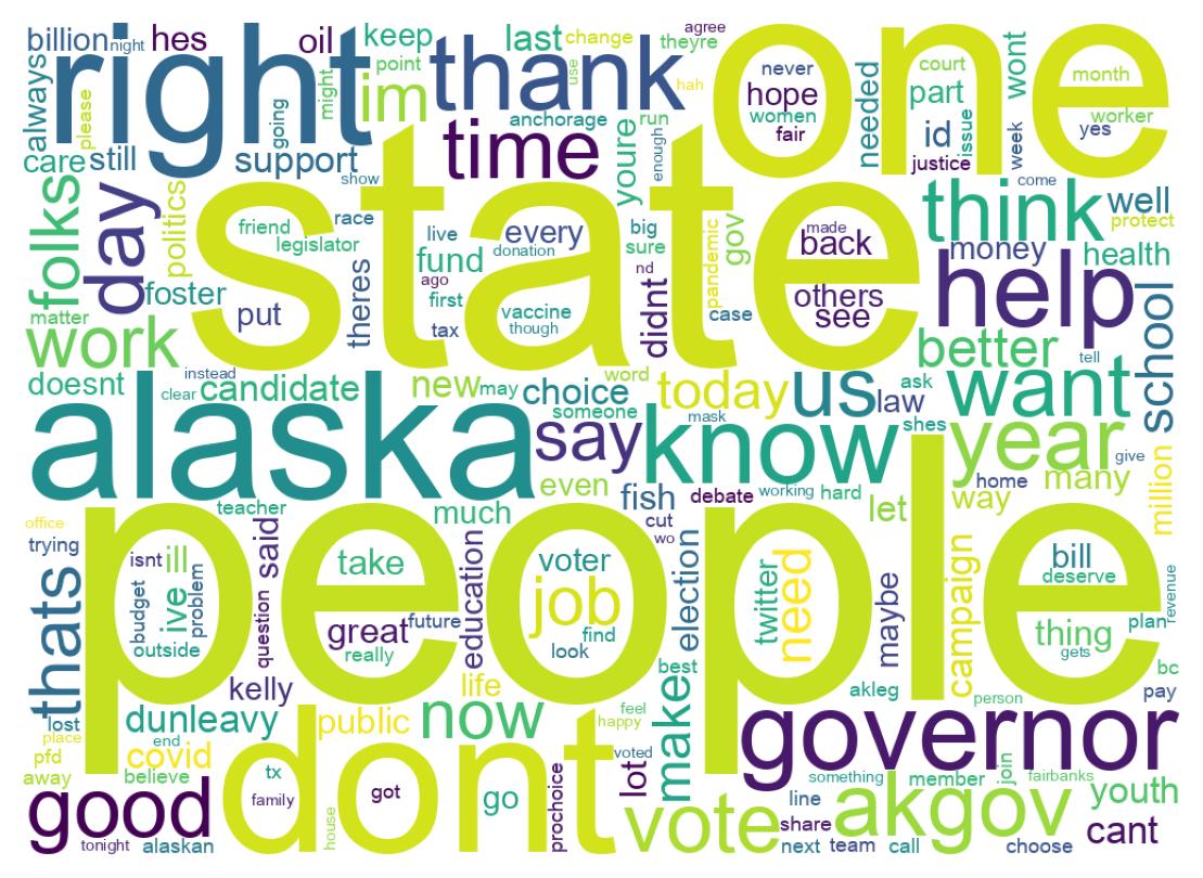 Wordcloud of tweets