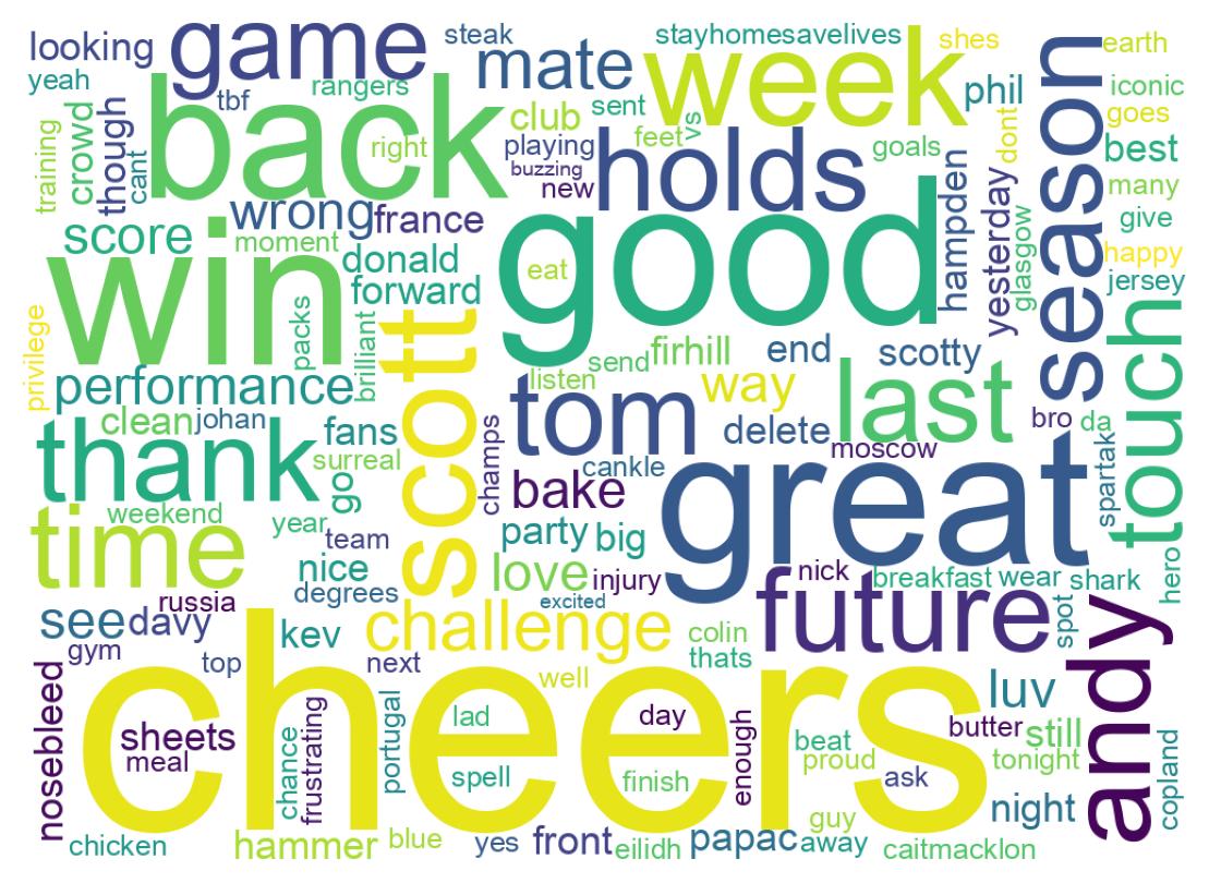 Wordcloud of tweets