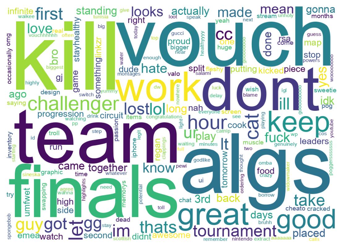 Wordcloud of tweets