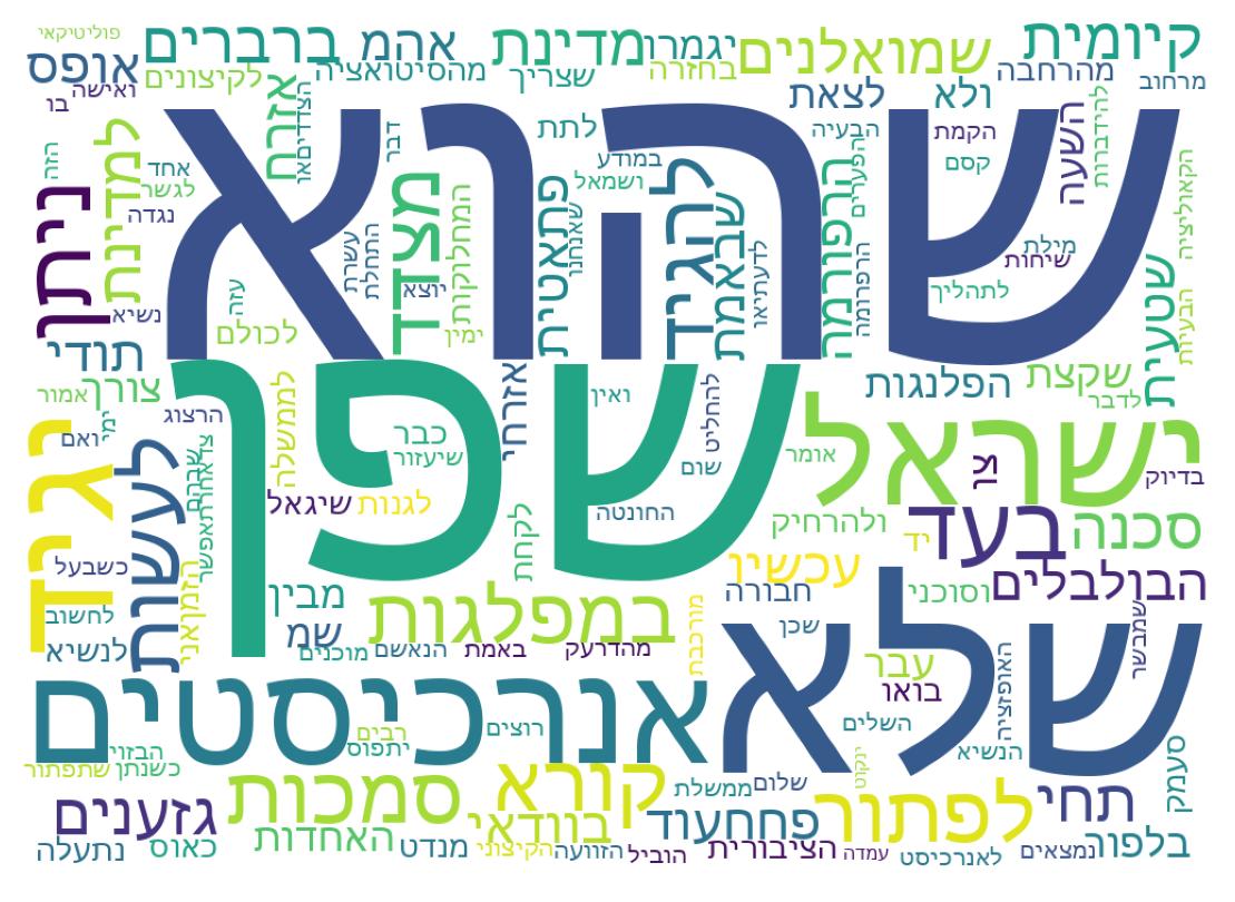 Word cloud tweet