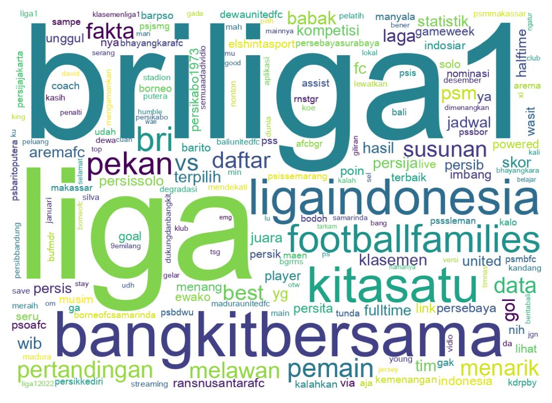 Wordcloud of tweets