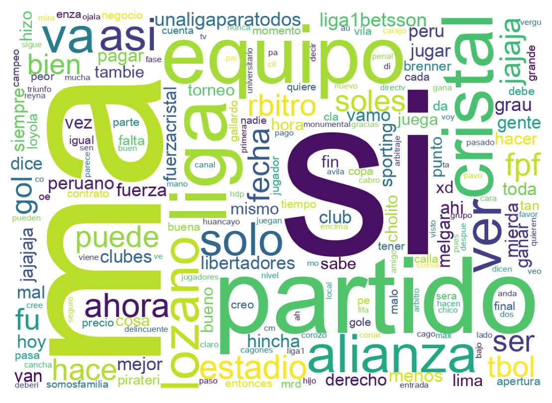 Nuvem de palavras dos tweets