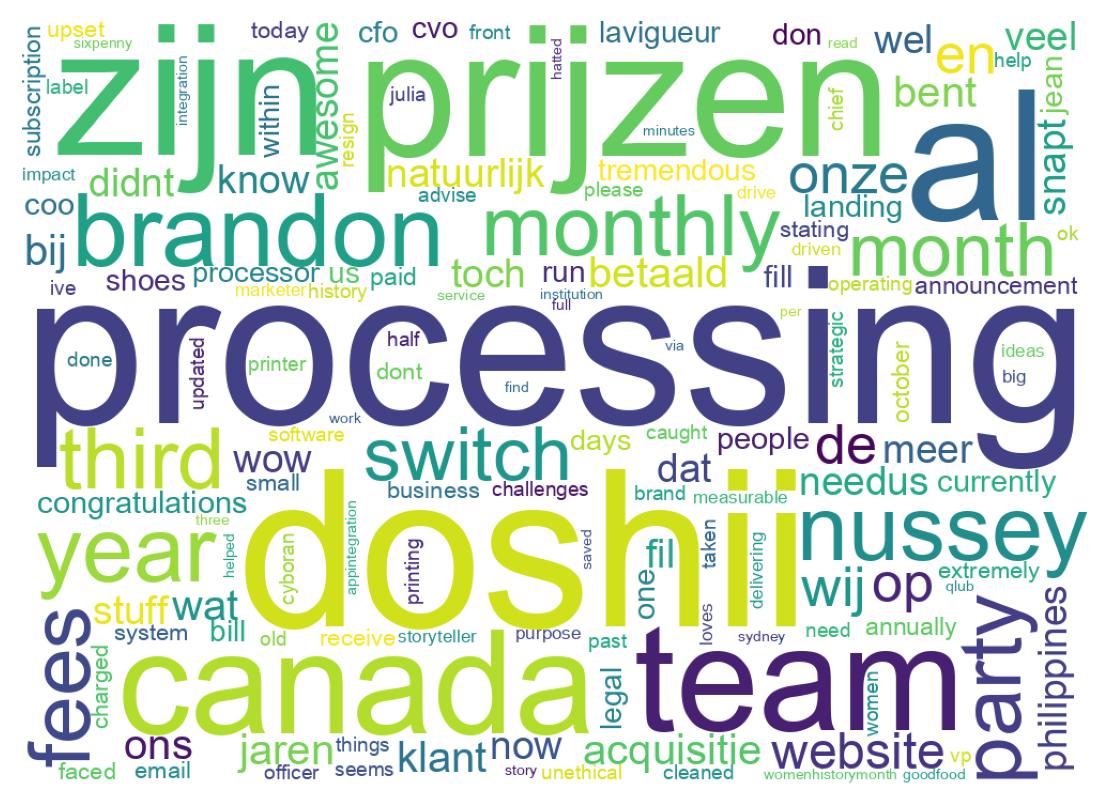 Wordcloud of tweets