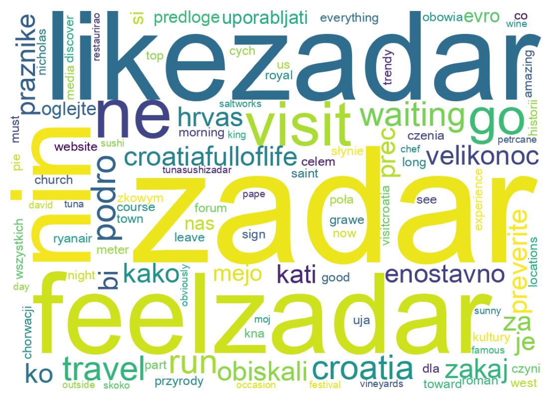 Wordcloud of tweets