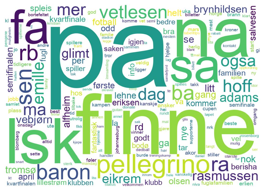Tweet kelime bulutu