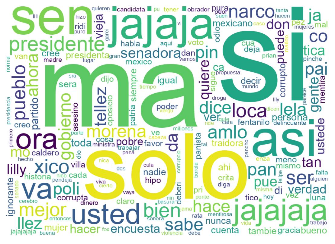 Nuvem de palavras dos tweets