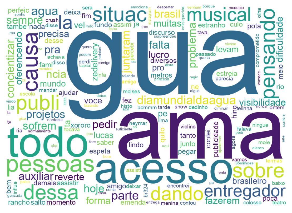 Wordcloud of tweets