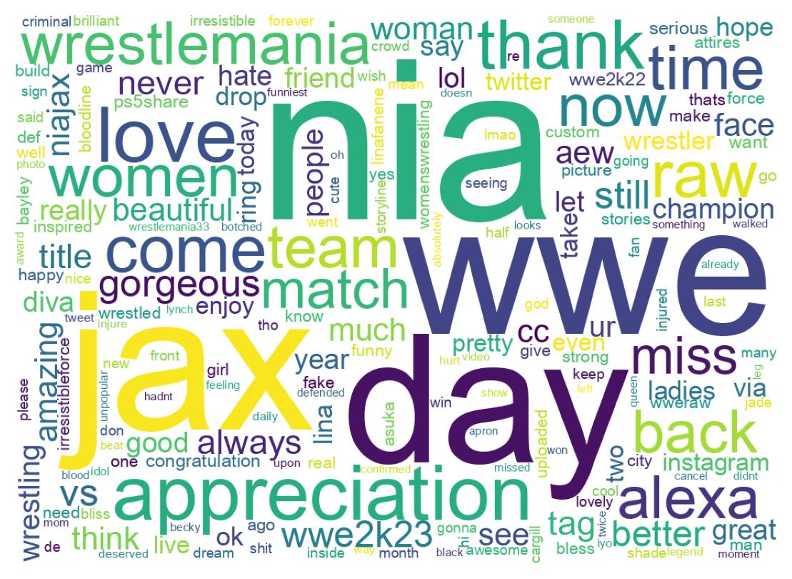 Word cloud tweet
